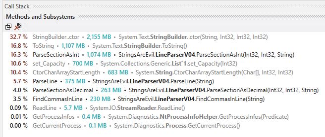 Creating a new string builder caused a regression in memory statistics